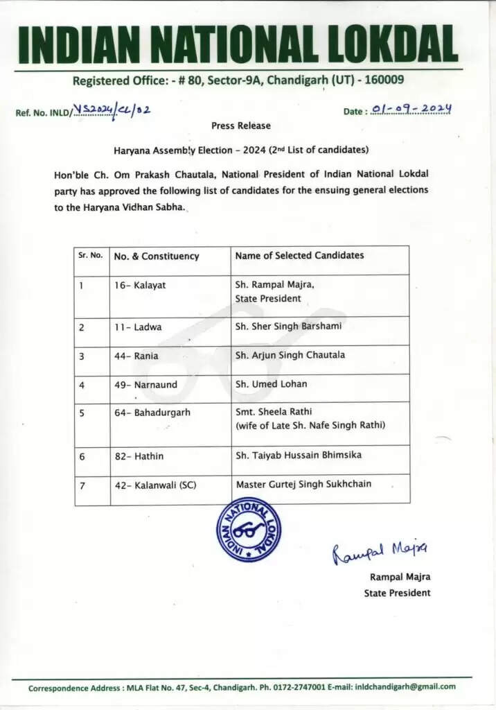 INLD candidate list: इनेलो ने 7 विधानसभा उम्मीदवारों की दूसरी सूची की जारी