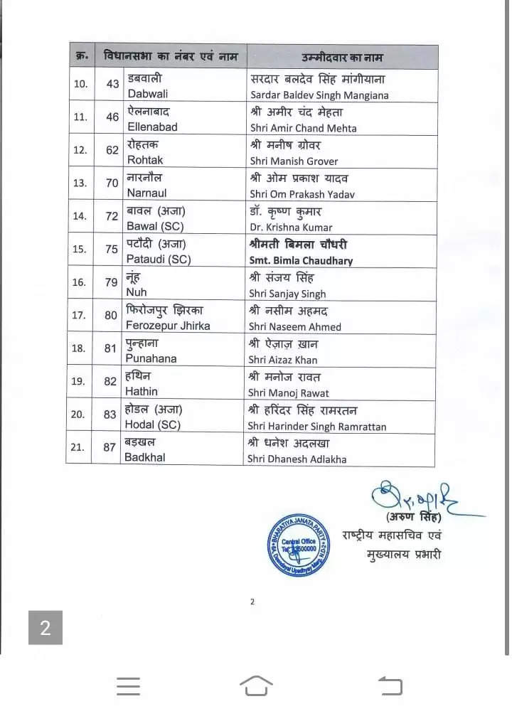 Bjp candidate List: भाजपा ने जारी की अगली लिस्ट.. यहा देखे