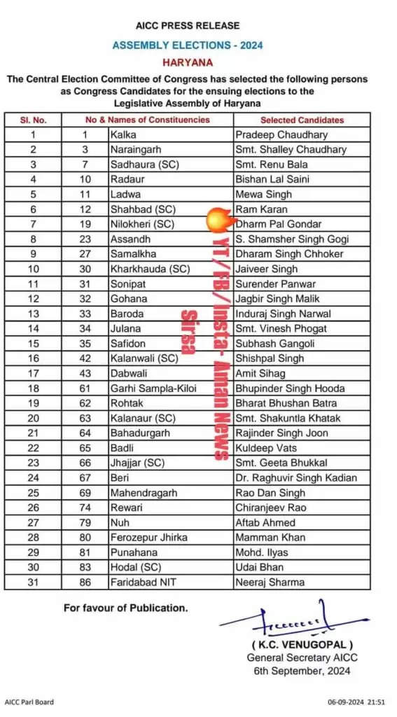 Haryana Congress List Out: हरियाणा कांग्रेस पहली लिस्ट... यहा देखे सूची