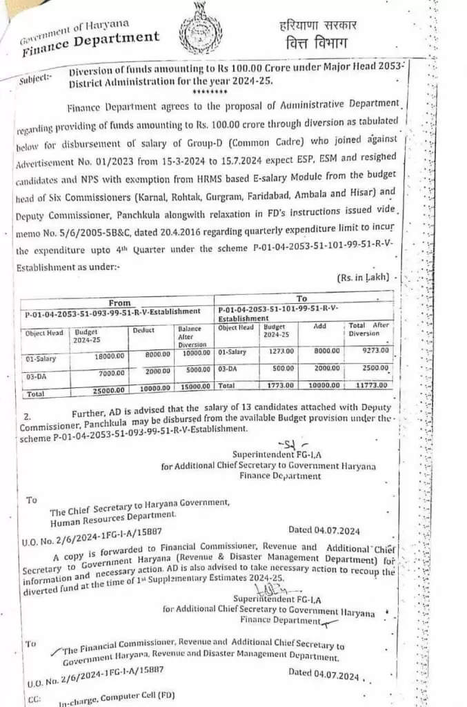 Haryana Group D वालों मौज होगी इस दिन सैलरी.. देखे लिस्ट